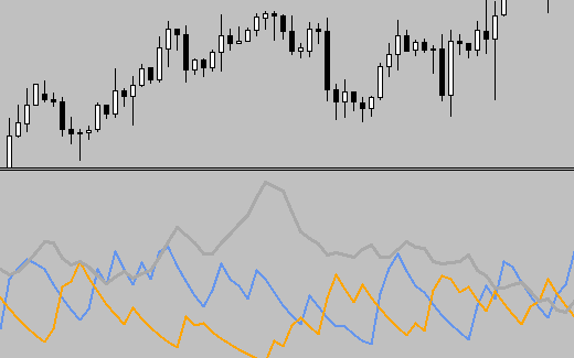 Average Directional Index (ADX)