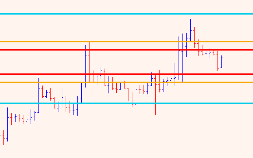 Pivot Point