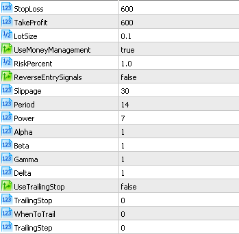 Forex Fx Brainbot - 