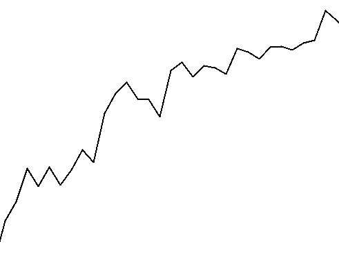 line-chart